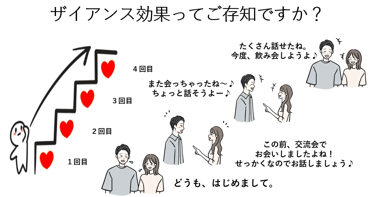 ザイアンス効果