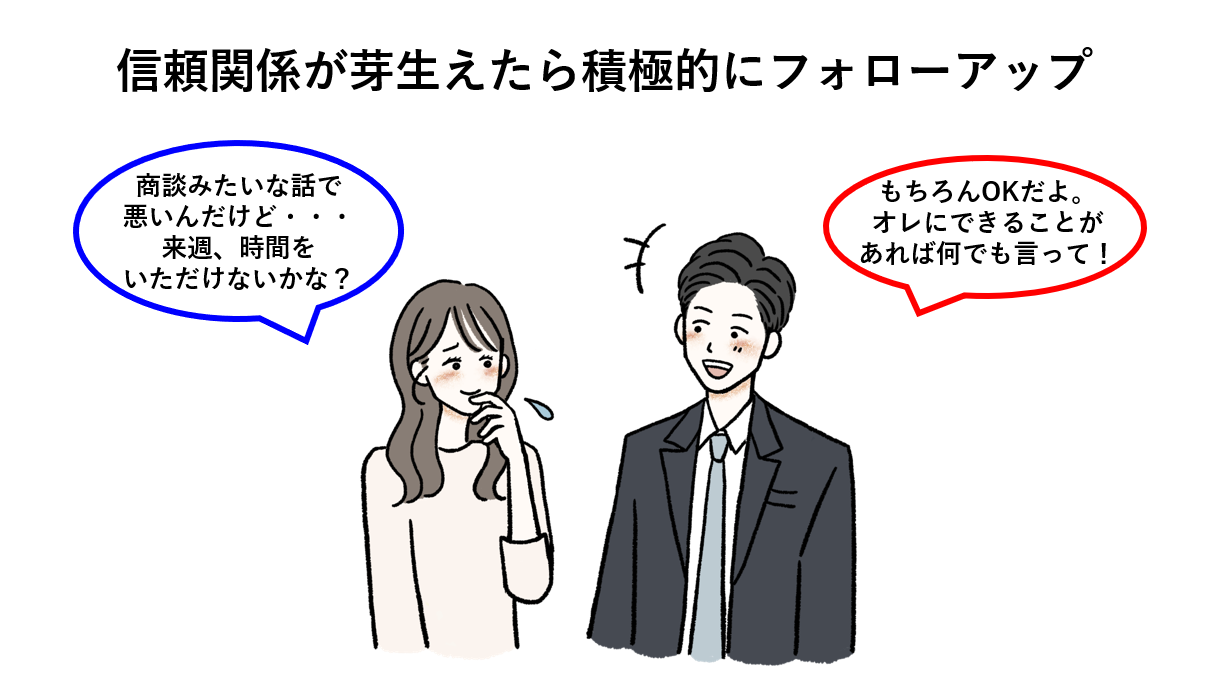 フォローアップ