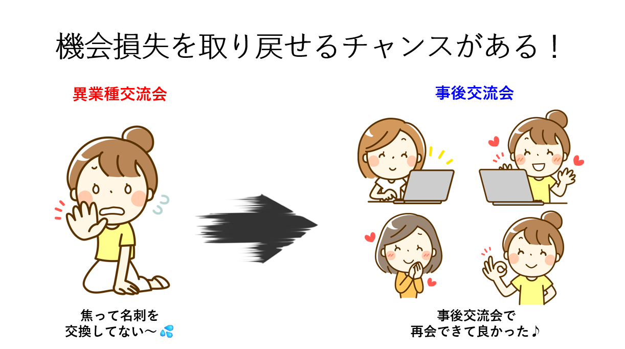 機会損失を取り戻す