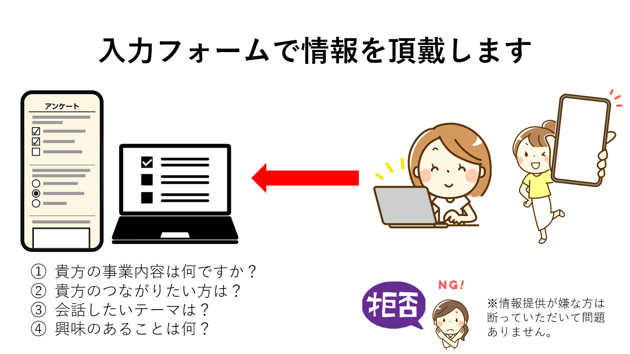 入力フォームで情報収集