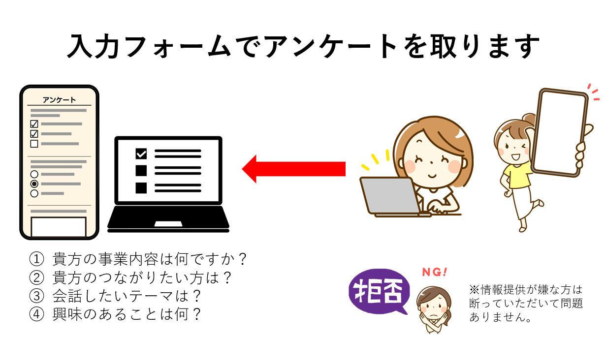 アンケート取得