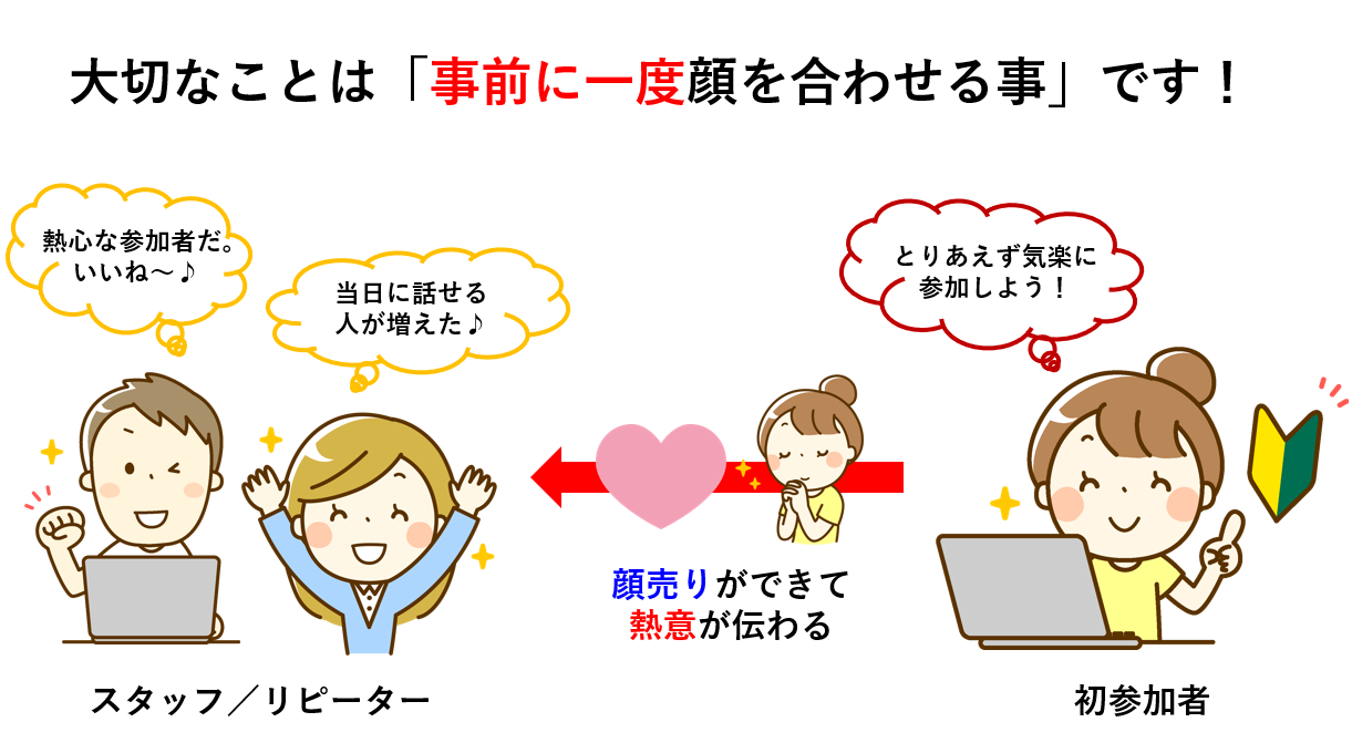 一度顔を合わせる